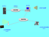 电力光纤在线监测系统