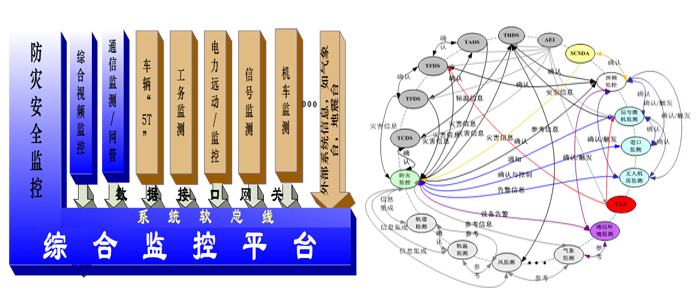 产品与技术