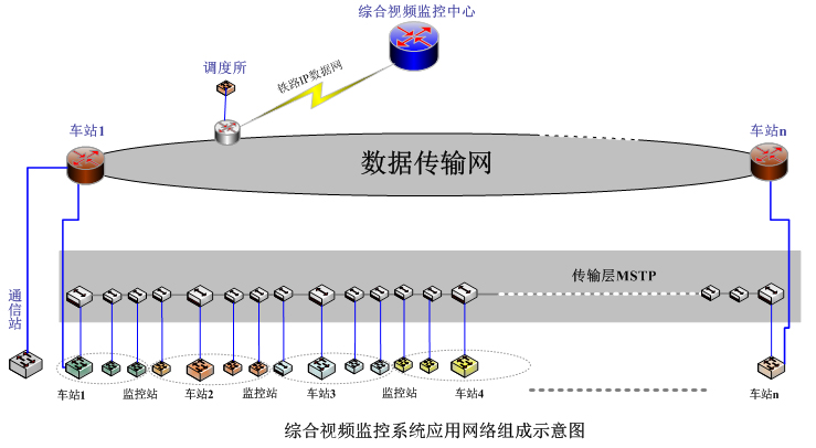铁路综合视频监控系统结构示意图