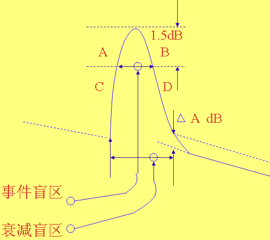 电力光纤在线监测系统