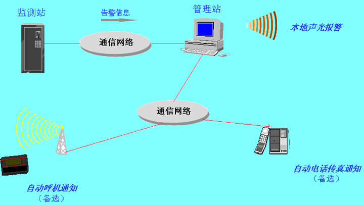 电力光纤在线监测系统