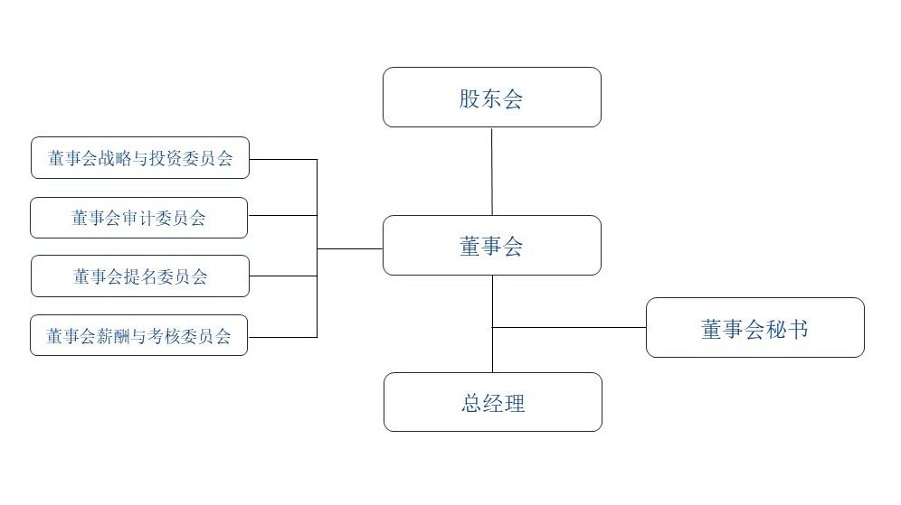 gongsijiegou.jpg