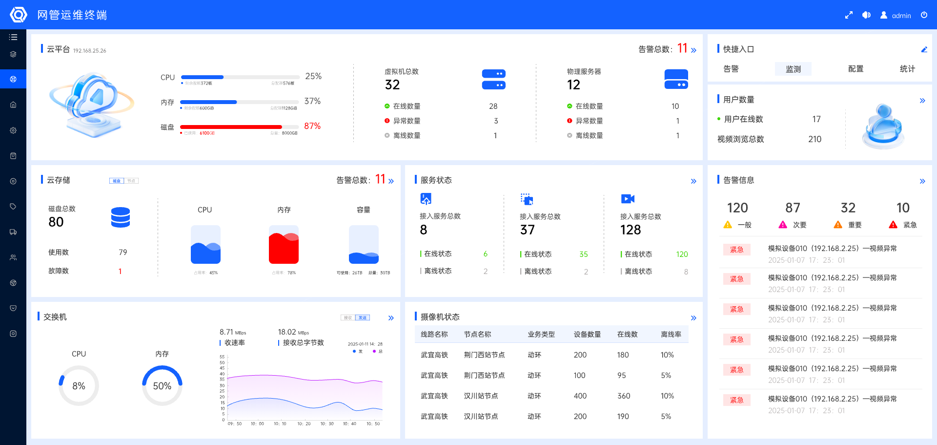 网管运维终端